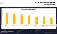 如何解决比特币钱包始终显示0确认的难题？