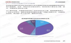 五问区块链：揭示区块链技术的五个关键问答