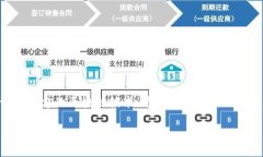 最近火的区块链是什么？在这个瞬息万变的科技