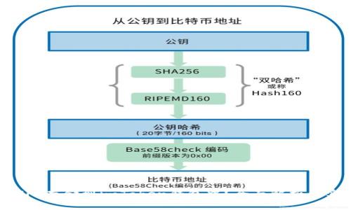 如何将NFT存储到imToken钱包中?全面解析与实用指南