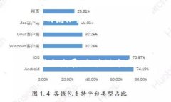 区块链圈内人对话是什么区块链技术自从在2008年