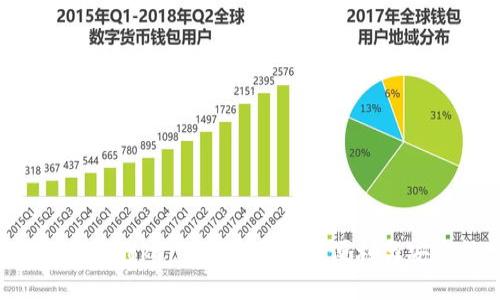 探索 imToken 多签验证的便利与安全性