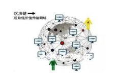 揭秘区块链的7大误区，理解真相避免陷阱