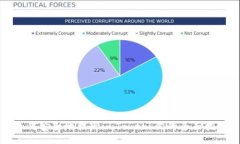 如何安全地提现imToken：你的全面指南
