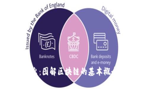 深入浅出：图解区块链的基本概念与应用