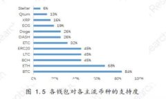 区块链是一个复杂且多维的概念，其定义在不同