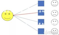 jiaotiimToken助记词拍照是否可行？探讨安全性和可