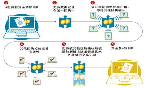 如何高效利用imToken官网钱包客服解决问题?