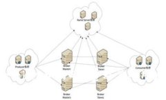 深入探讨：imToken中的Gas费及其对用户交易的影响