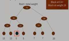 imToken 钱包如何简单便捷地提现？