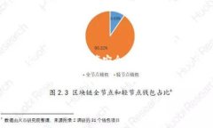    如何在imToken创建两个安全钱包  /  guanjianci  i