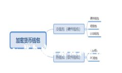 如何使用imToken钱包安全存储和管理Ravencoin（RVN）