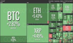 火币能否转币到imToken？详解转账流程与注意事项
