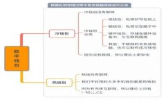 ### 区块链十大心得：探索去中心化的未来