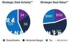 思考一个且的优质interaction最具创新性的区块链手