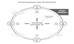 虚拟币如何高效上架imToken钱包：完整教程