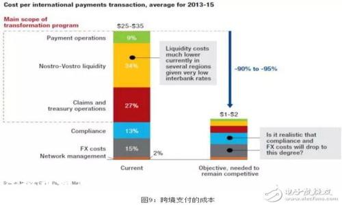 虚拟币如何高效上架imToken钱包：完整教程