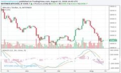 如何安全有效地使用imToken海外ID进行数字资产管