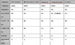 imToken：便捷安全的数字资产管理工具