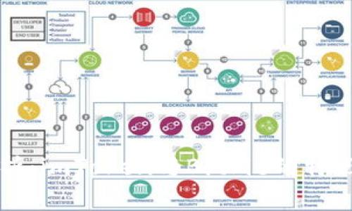 深入解析：imToken与BitPie的特点与对比