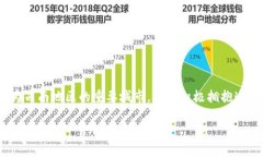 探索成都的改革创新：imToken的崛起随着科技的迅