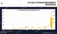 如何在imToken钱包中轻松查看代币价格