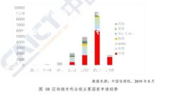 ImToken钱包如何添加EOS钱包？在数字货币投资的世