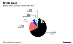 ImToken 是一个数字货币钱包，成立于 2016 年。它以