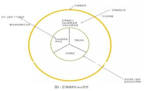 区块链抽奖机制的概述

在谈论“区块链抽奖机制”之前，首先我们要了解什么是区块链。简单来说，区块链是一种去中心化的数据库技术，其中的数据以加密的方式存储在多个节点上，保障了信息的透明性、不可篡改性和安全性。随着区块链技术的不断发展，许多与传统抽奖方式相关的活动也开始引入这项技术，以增强抽奖的公正性和参与感。

区块链抽奖机制是一种基于区块链技术的抽奖方式，旨在消除传统抽奖中可能存在的黑箱操作、不公正和不透明等问题。通过链上记录每一次抽奖参与的方式，所有用户都可以随时查看抽奖的进程和结果，从而提高了抽奖活动的公信力。

区块链抽奖机制的工作原理

区块链抽奖机制通常依赖以下几个关键要素：

ul
  listrong智能合约：/strong智能合约是一种自动执行程序，可以在区块链上执行。参与者通过智能合约进行登记，合约则负责记录每个参与者的信息并在抽奖时随机选择获奖者。/li
  listrong随机数生成：/strong区块链抽奖的随机性是确保公正性的重要因素。许多案例中，利用区块链的区块哈希值或交易ID等数据生成不可预测的随机数，这样可以确保抽奖结果的随机与公平。/li
  listrong透明性与可追溯性：/strong每一次抽奖过程、参与者的记录、中奖者的选择都在区块链上得到公开，可供任何人查阅，因此增强了活动的透明度。/li
/ul

区块链抽奖的优势

相比传统抽奖机制，区块链抽奖有多种优点：

ul
  listrong去中心化：/strong区块链的去中心化特性意味着，没有中介机构可以操控或篡改抽奖结果，确保了活动的公正性。/li
  listrong增强信任：/strong区块链的透明性让参与者可以看到所有的抽奖过程，这大大增强了人们对活动的信任。/li
  listrong高效性：/strong区块链抽奖可以实现自动化，减少人工操作，提升抽奖的效率。/li
/ul

区块链抽奖机制的实际应用

如今，区块链抽奖机制已经逐渐渗透到多个领域，包括但不限于：

ul
  listrong线上抽奖活动：/strong许多品牌选择通过区块链技术来进行线上抽奖活动，使得活动更具吸引力，同时维护活动的公正性。/li
  listrong公益筹款：/strong一些公益项目也开始借助区块链抽奖机制来进行募捐，吸引更多的参与者。/li
  listrong游戏行业：/strong区块链抽奖在游戏行业中的运用也越来越普遍，尤其是NFT游戏，玩家可以通过抽奖获取珍稀游戏道具。/li
/ul

参与区块链抽奖的注意事项

尽管区块链抽奖带来了许多方便之处，但参与者仍需注意以下几个方面：

ul
  listrong选择信誉良好的平台：/strong确保参与的抽奖活动是由可信的机构或团队提供，避免受骗。/li
  listrong了解规则：/strong在参与之前，一定要仔细阅读抽奖的规则，包括参赛条件、奖品设置等，确保自己的权益。/li
  listrong注意隐私保护：/strong虽然区块链是透明的，但在参与活动时也要保护好个人敏感信息。/li
/ul

 проблеми у блокчейн-лотереї

尽管区块链抽奖机制有许多令人称道的优点，但在实际应用过程中，仍然会遇到一些问题或挑战：

ul
  listrong技术复杂度：/strong对于普通用户来说，区块链和相关技术可能显得过于复杂。如果没有良好的指引或平台支持，普通用户可能会在参与过程中遇到困难。/li
  listrong法律法规的限制：/strong不同国家地区对抽奖活动的监管政策有差异，因此需要确保所参与的活动遵循当地的法律规定。/li
/ul

区块链抽奖机制的未来趋势

随着技术的不断进步，区块链抽奖机制还有许多待发展的空间。未来，我们可能会看到：

ul
  listrong更多的创新玩法：/strong利用区块链技术，可以设计出更多有趣的抽奖形式，比如与社交媒体借助的互动抽奖或线上直播抽奖，增加参与者的乐趣。/li
  listrong跨平台抽奖：/strong未来可能会有更多跨平台的抽奖活动，通过合并不同平台的参与者，扩大活动的参与范围。/li
/ul

总结

区块链抽奖机制为传统抽奖活动带来了新的可能性与技术保障。无论是在促进公正性、透明性，还是在提高效率方面，区块链都展现出了无与伦比的优势。然而，在享受这些优势的同时，我们也需要时刻保持警惕，确保参与的抽奖活动是安全和有保障的。随着这一技术的进一步发展，未来区块链抽奖机制的出路将更加广阔，期待能带来更多积极的变革。

区块链抽奖机制：透明与公正的未来抽奖方式