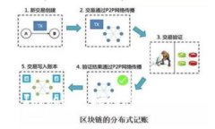 如何轻松创建ImToken钱包，保护您的数字资产安全