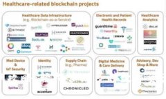 imToken转账攻略：轻松管理多种数字资产的优雅方