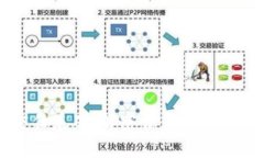 区块链信任基础：解密信任经济的未来变革