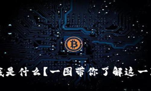 区块链到底是什么？一图带你了解这一颠覆性技术
