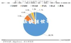 aia区块链技术的兴起，带来了各种各样的区块链