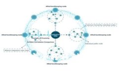 如何将NFT安全转移到imToken钱包