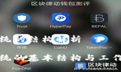 区块链系统的结构解析区块链系统的基本结构与