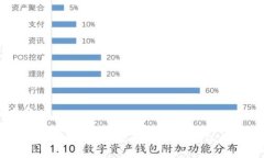 思考一个且的imToken钱包余额出错解决攻略：轻松