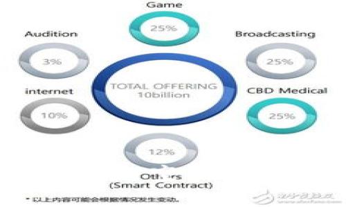如何利用imToken钱包参与空头活动:新手指南与实用技巧
