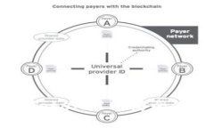 最新imToken官网安全使用指南