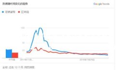 区块链的集中力量是什么？区块链，这个词已经