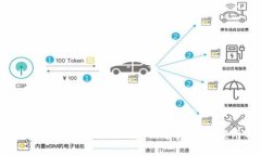 深入解析：区块链信用保险的含义及其应用前景