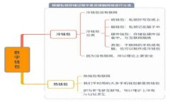 如何轻松将im钱包里的平台币兑换成现金？