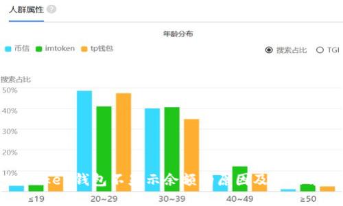 imToken钱包不显示余额的原因及解决方法
