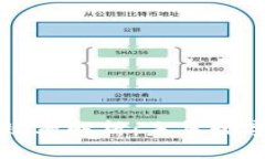 区块链信任效率解析：未来数字经济的核心