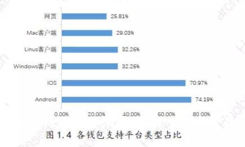 深入了解欧科区块链浏览器：探索数字世界的窗口