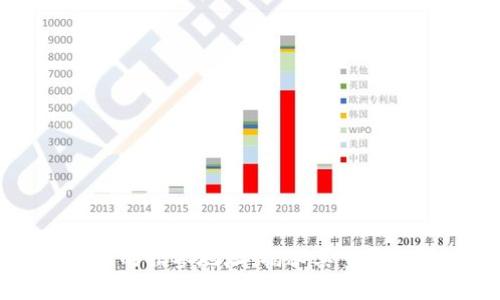 区块链中的非零地址：揭秘其重要性与应用