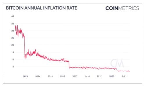 iToken参投Coin大师：重塑数字资产管理新风潮