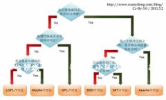 在当今的数字经济时代，区块链作为一种新兴技