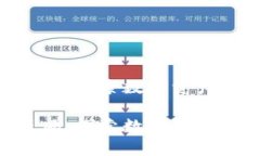 imToken安卓版风：探索数字资产管理的便捷之选