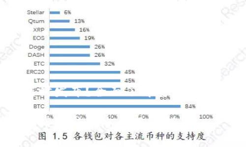 imToken硬钱包何时发布?全面了解安全、便捷的加密资产存储
imToken硬钱包发布最新动态与用户指南